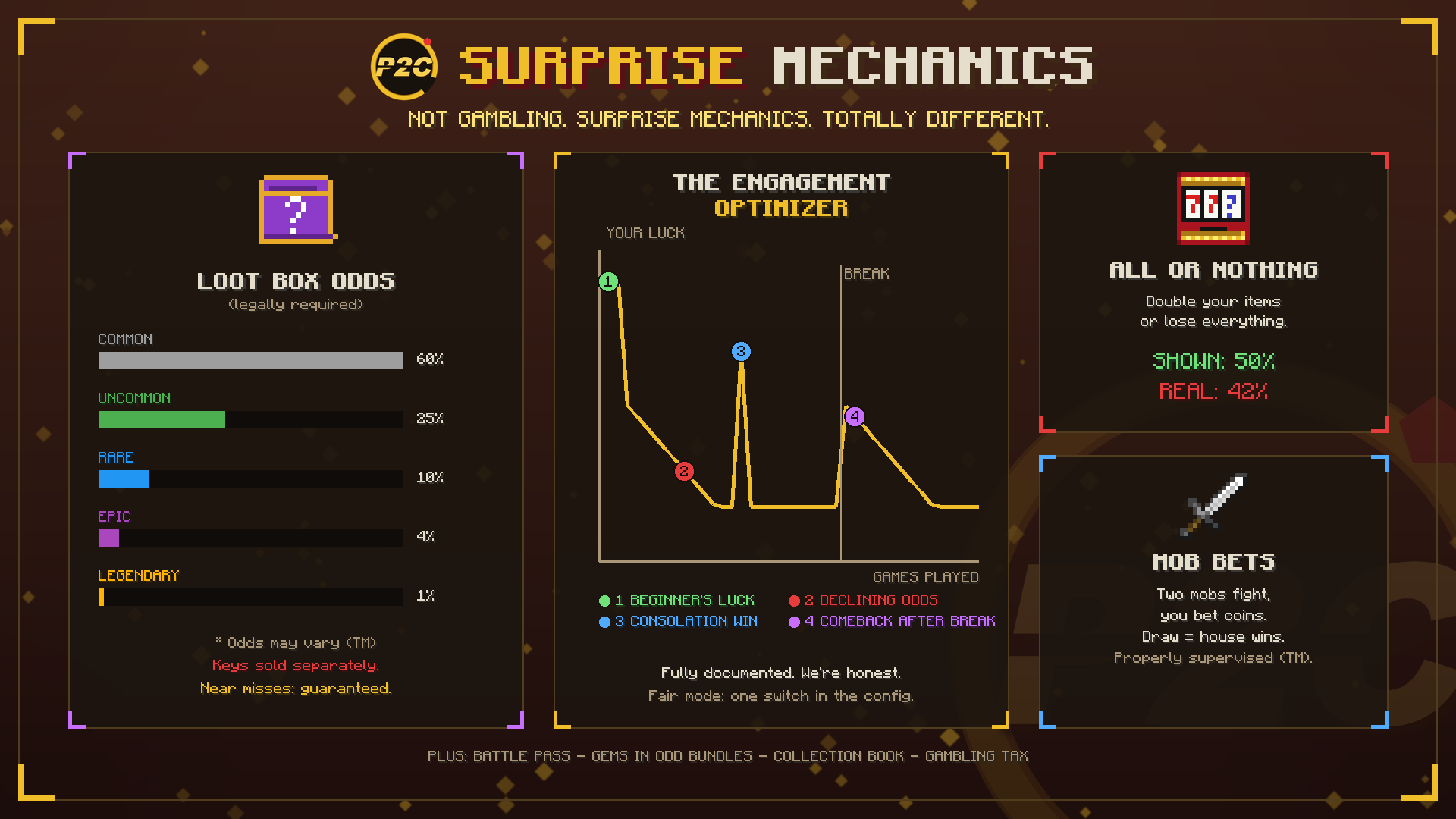 Surprise Mechanics
