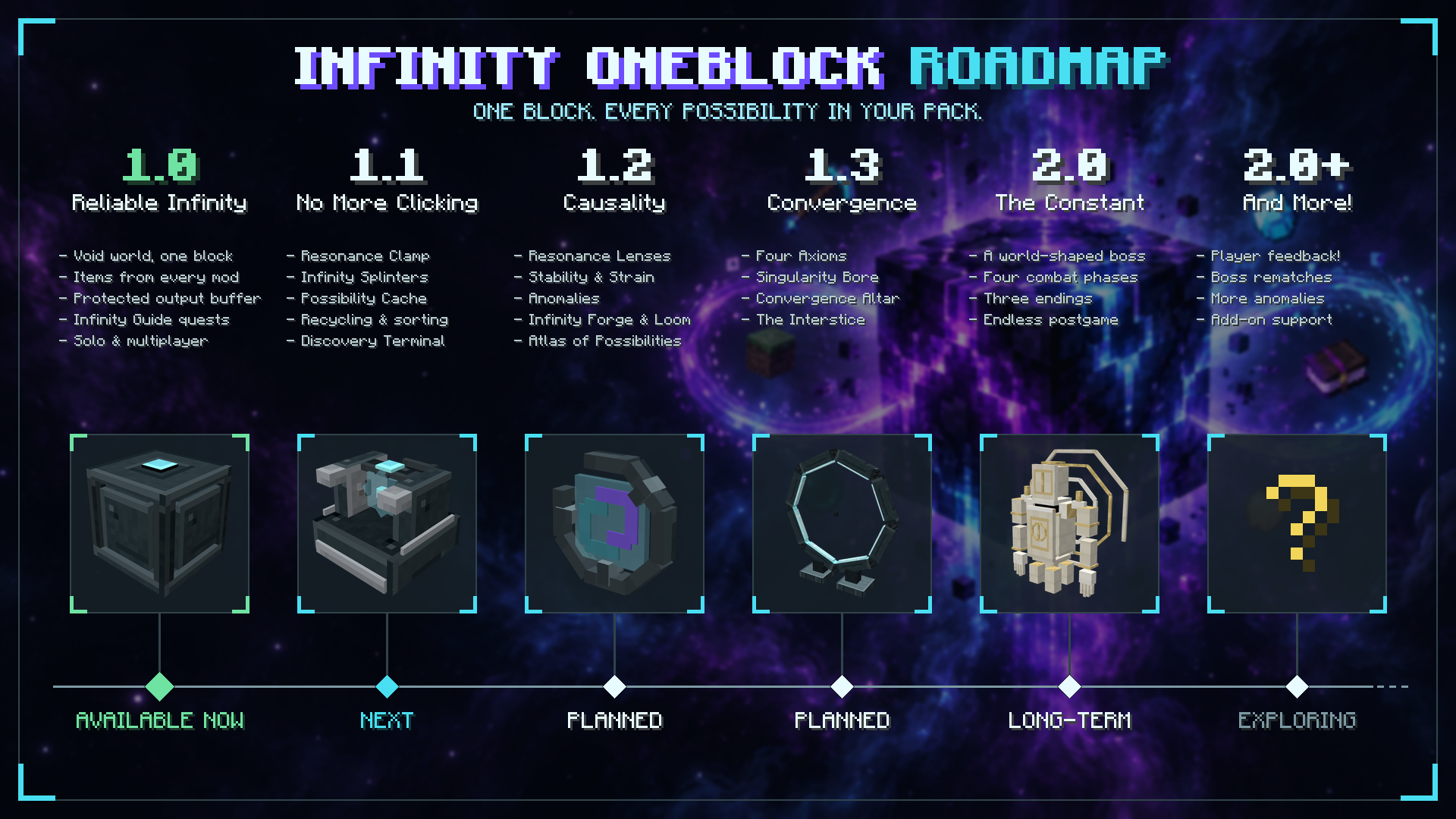 Infinity OneBlock roadmap