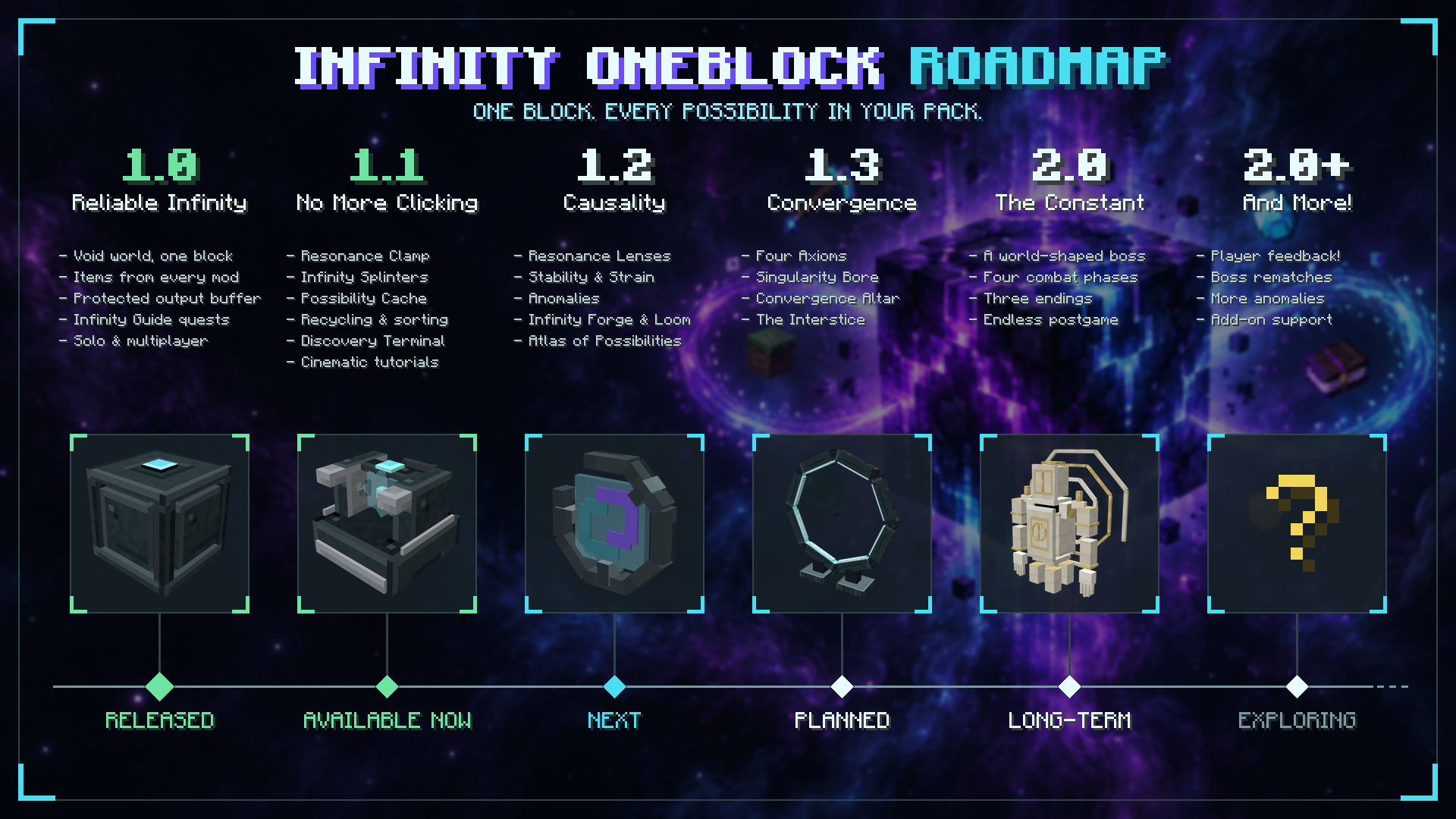 Infinity OneBlock roadmap