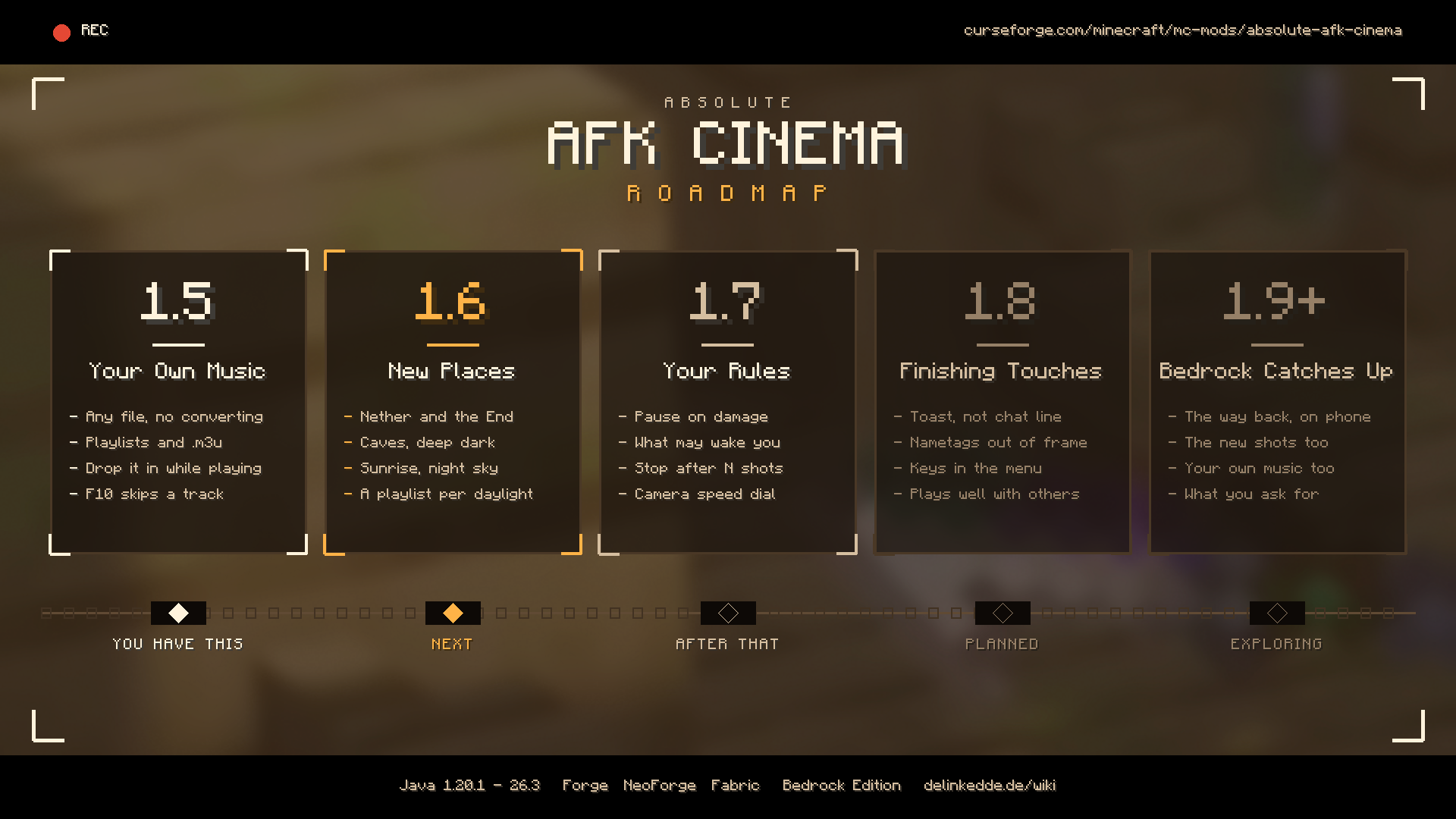 Absolute AFK Cinema roadmap